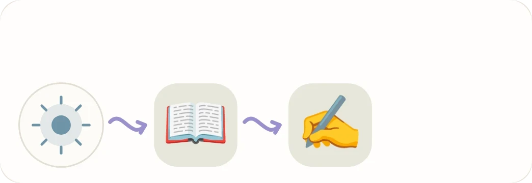 Flow “After dinner” in Animodo: reading, journaling